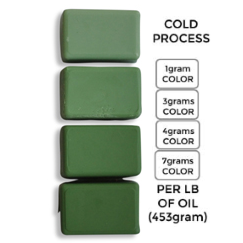 green oxide in cp soap